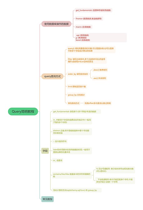 Query简明教程思维导图_编号t7689489-TreeMind树图