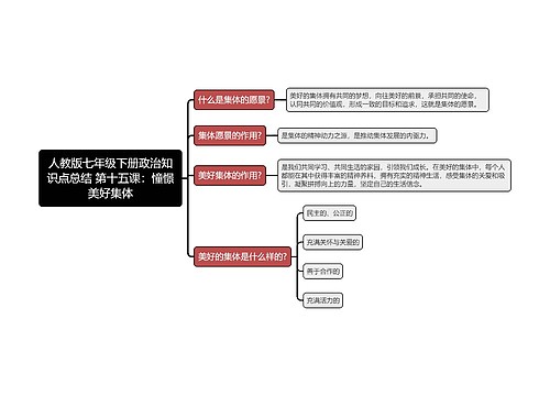 人教版七年级下册政治知识点总结 第十五课：憧憬美好集体