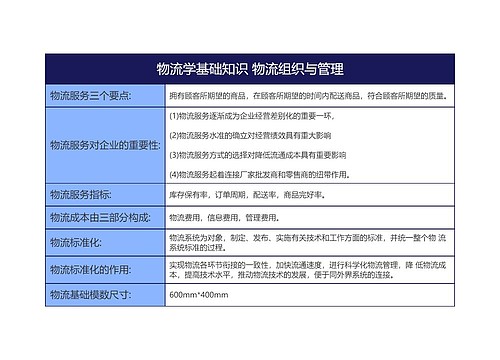 物流学基础知识 物流组织与管理