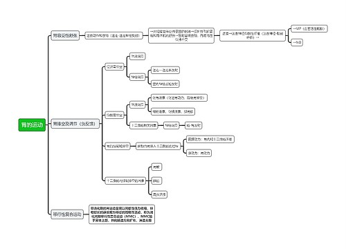 医学知识胃的运动思维导图