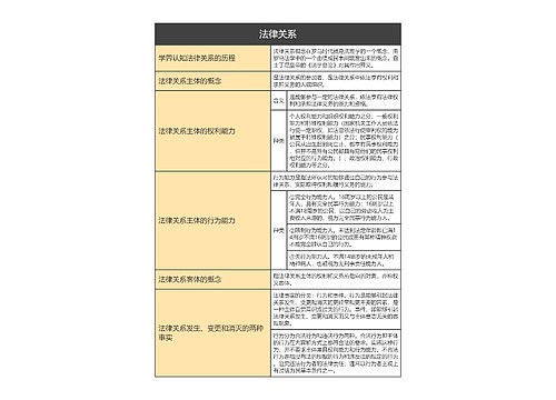 法律关系的思维导图