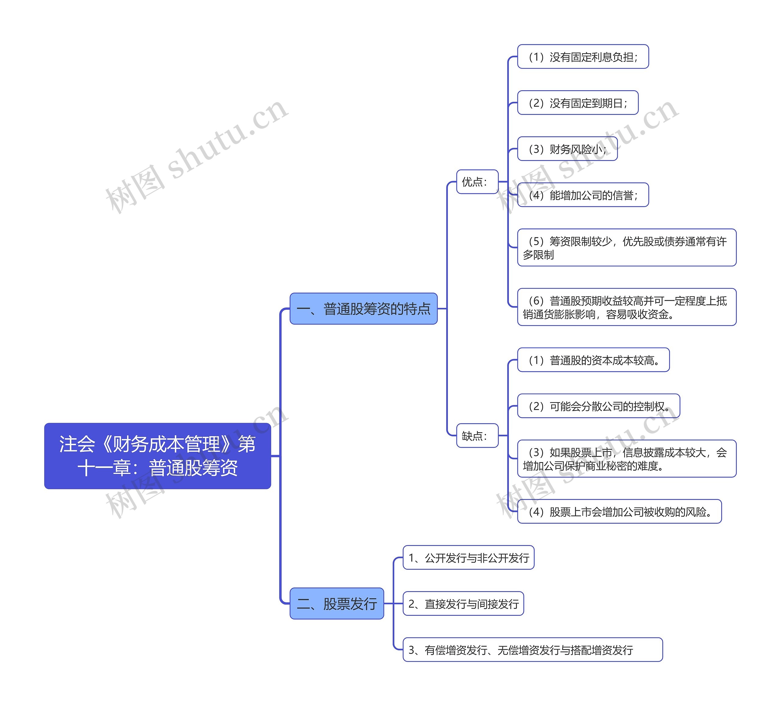 注会《财务成本管理》第十一章：普通股筹资思维导图