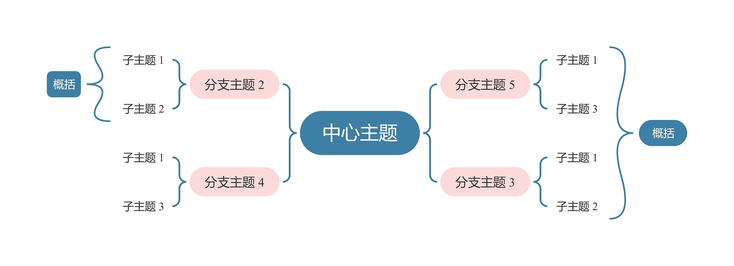 马卡龙奶油粉蓝色双向括号图主题模板