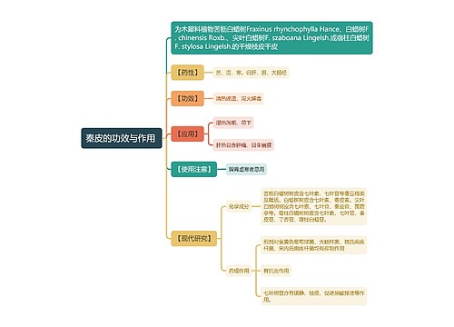 秦皮的功效与作用
