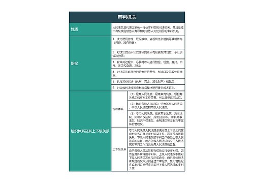 审判机关的思维导图