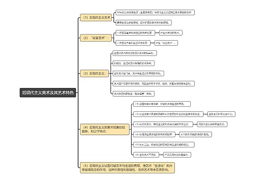 后现代主义美术及其艺术特色思维导图