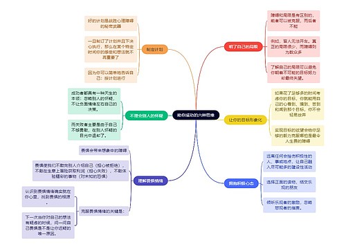 职场知识助你成功的六种思维思维导图