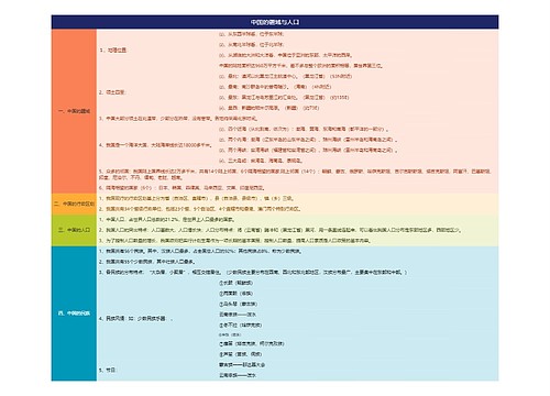 人教版初中地理八年级上册知识点思维导图