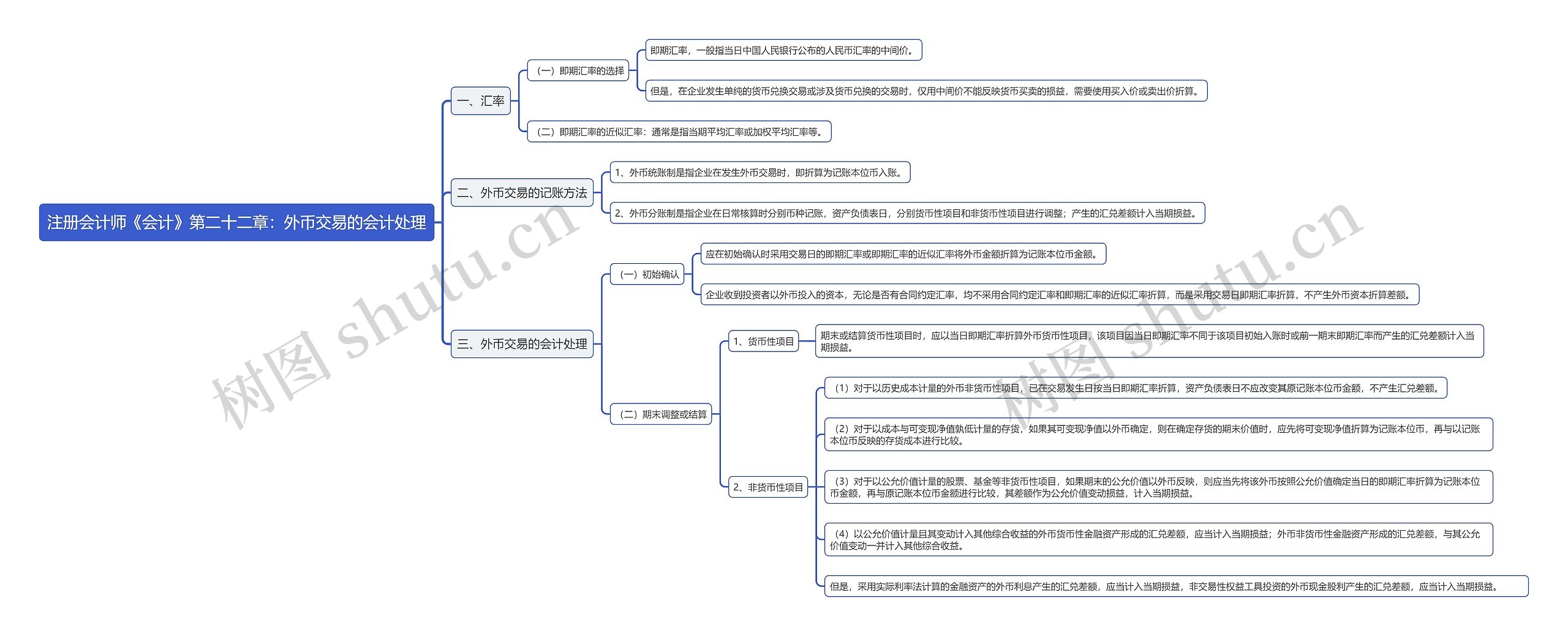 注册会计师《会计》第二十二章：外币交易的会计处理思维导图