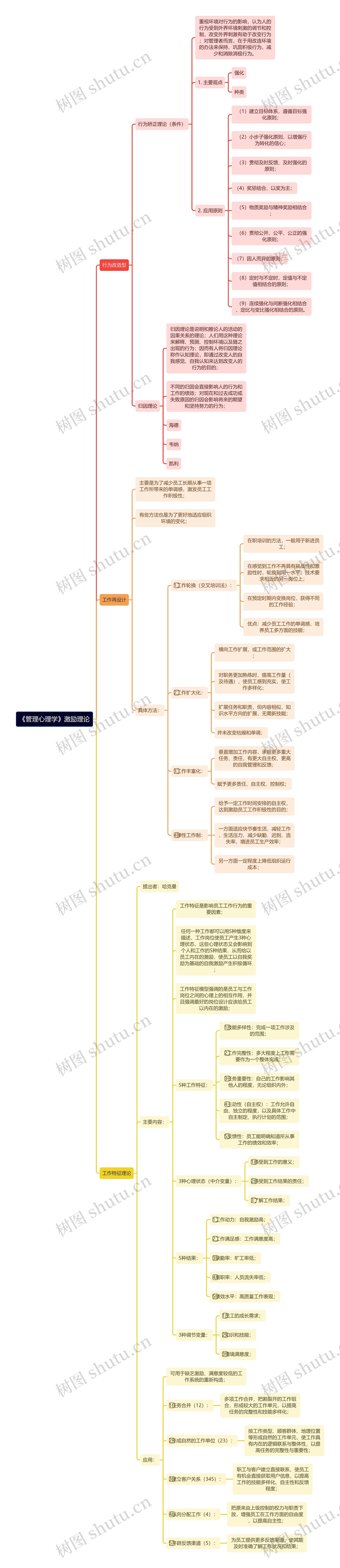 《管理心理学》激励理论