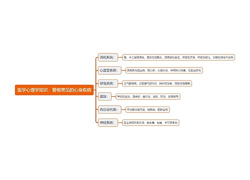 医学心理学知识：警惕常见的心身疾病思维导图