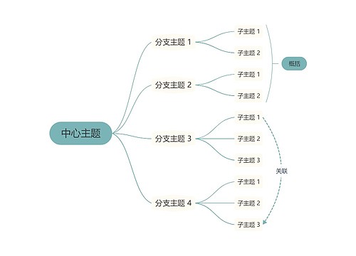 莫兰迪清新蓝绿色逻辑图主题模板