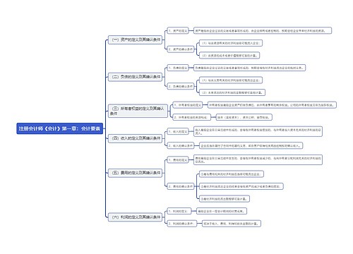 注册会计师《会计》第一章：会计要素思维导图