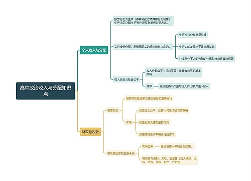 高中政治收入与分配知识点