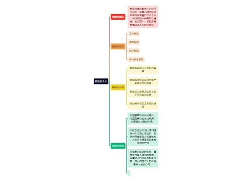 人力资源管理学知识激励的含义思维导图