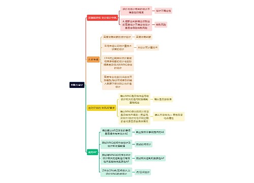 审计知识关联方审计思维导图