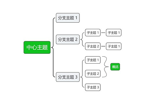 经典清新绿色括号图主题模板