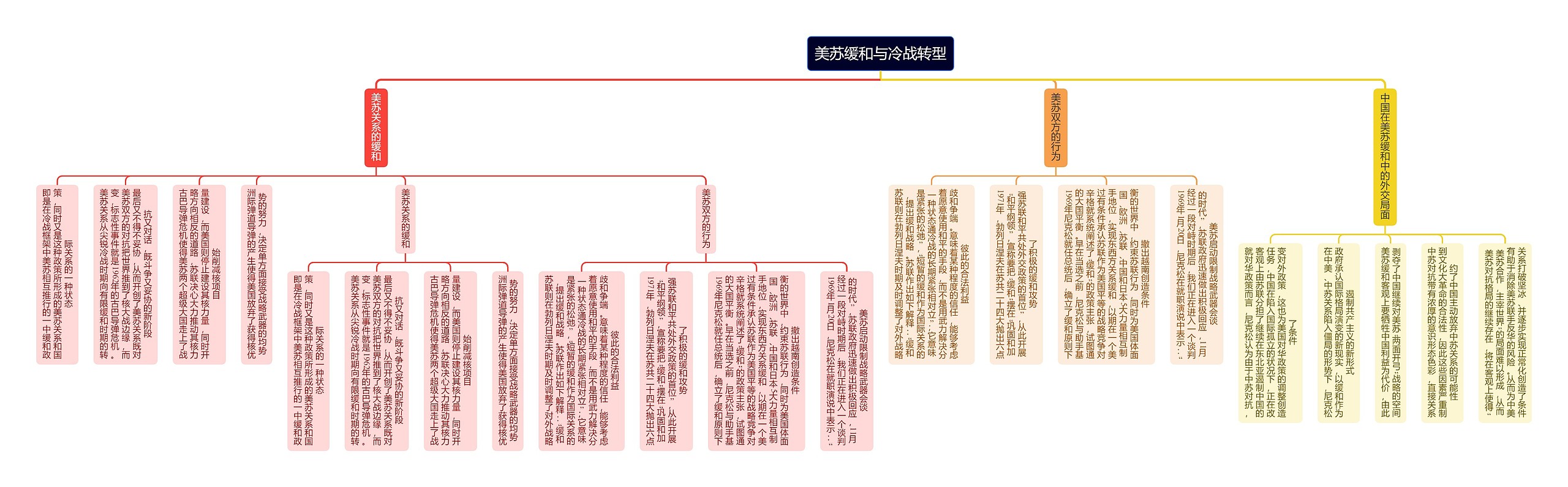 美苏缓和与冷战转型思维导图