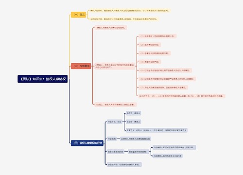 《民法》知识点：债权人撤销权思维导图