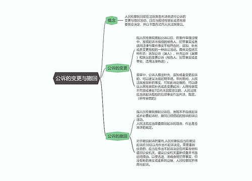 刑事诉讼法  公诉的变更与撤回思维导图