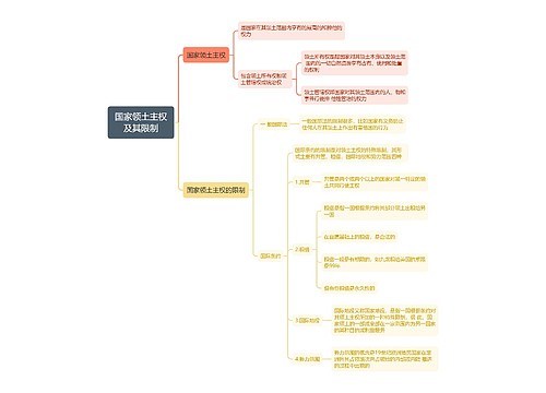 国际法知识国家领土主权及其限制的思维导图