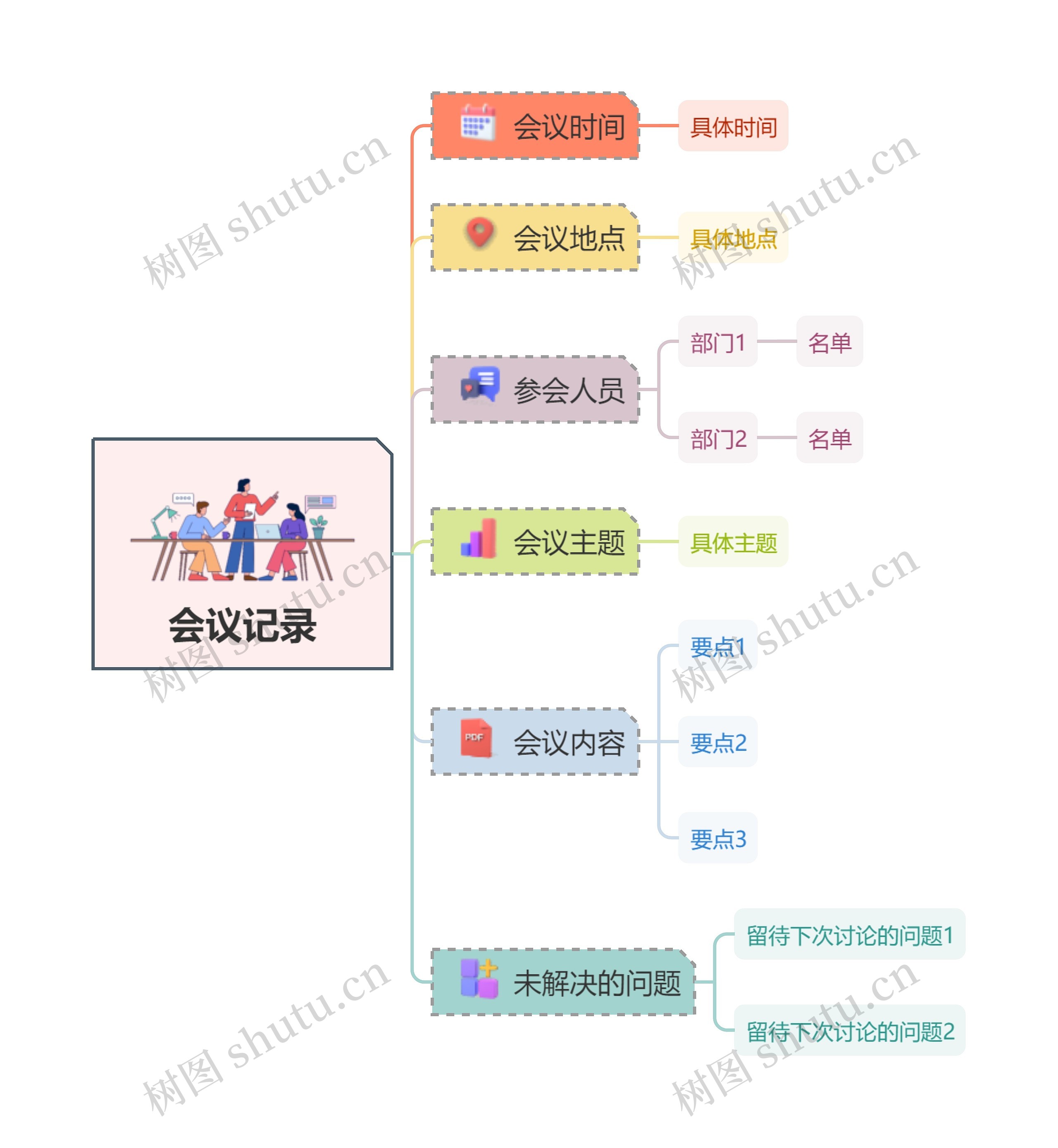 小清新会议记录思维导图