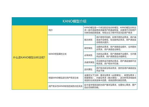 KANO模型介绍思维导图