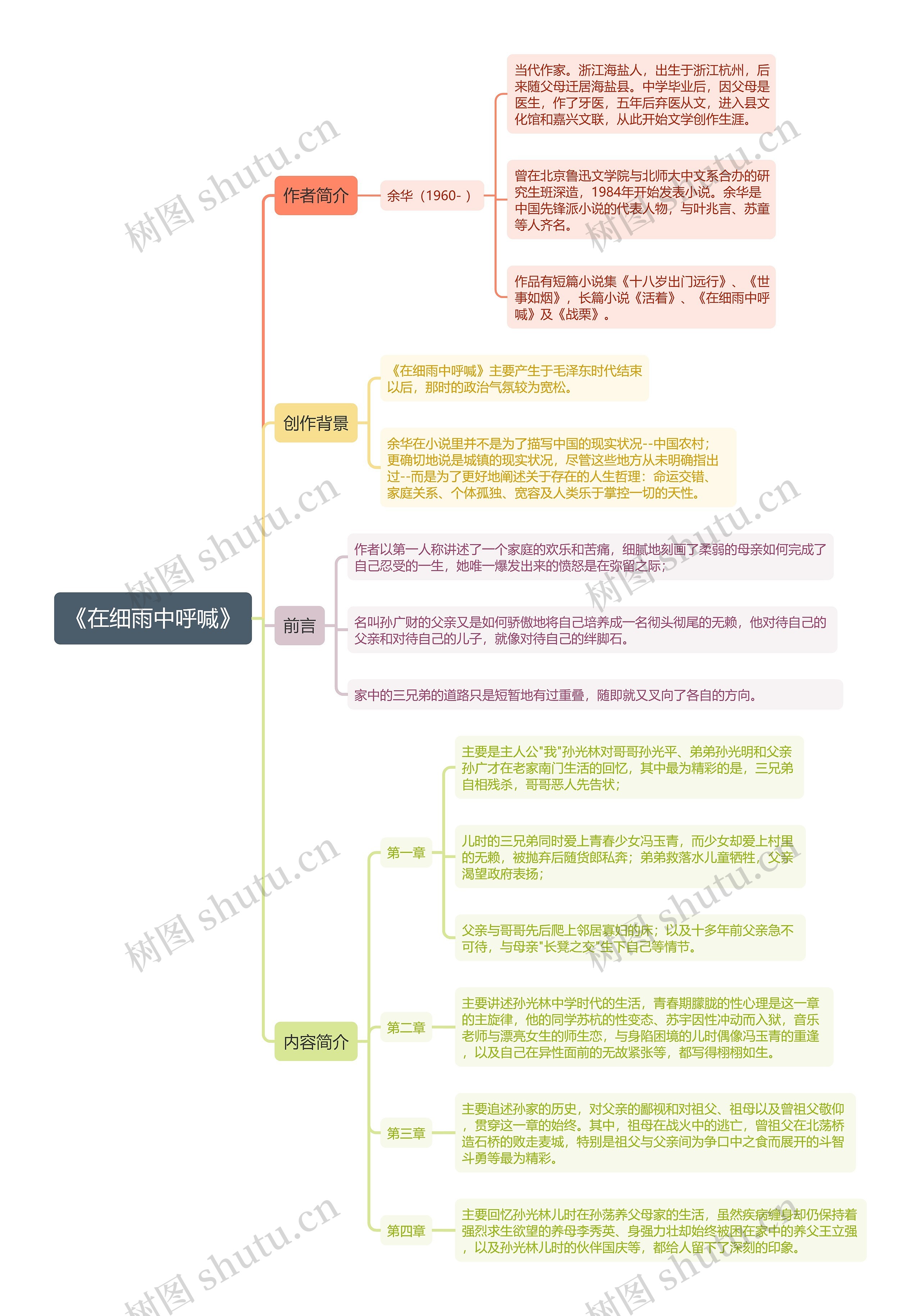 《在细雨中呼喊》思维导图