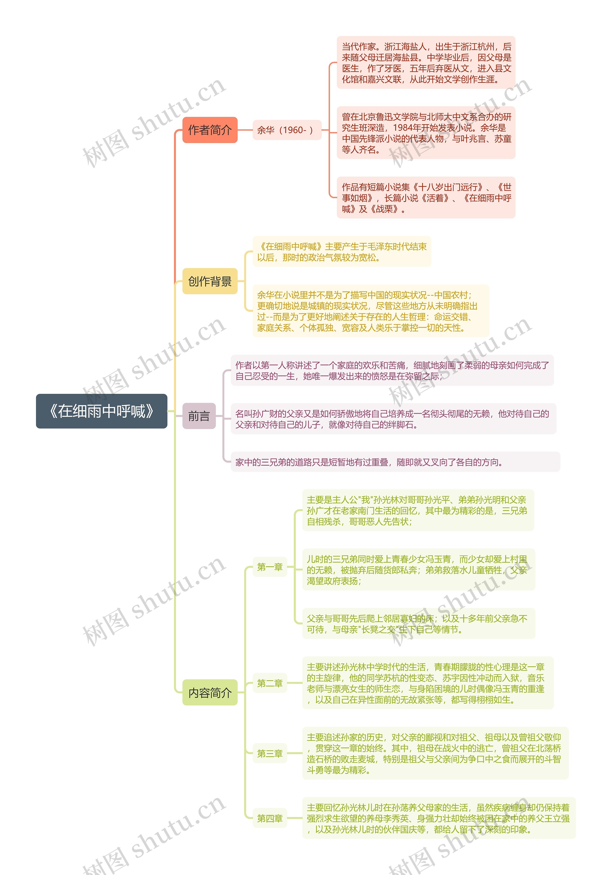 《在细雨中呼喊》思维导图 《在细雨中呼喊》思维导图