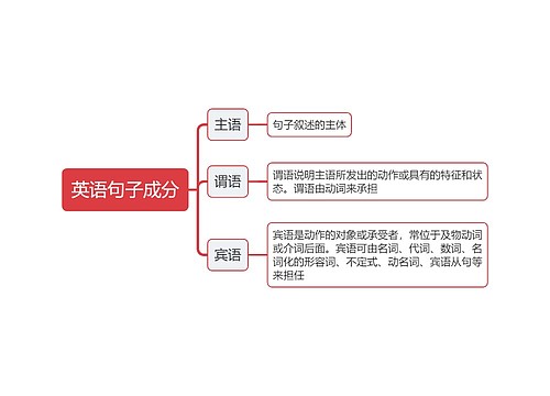 ﻿英语句子成分的架构图