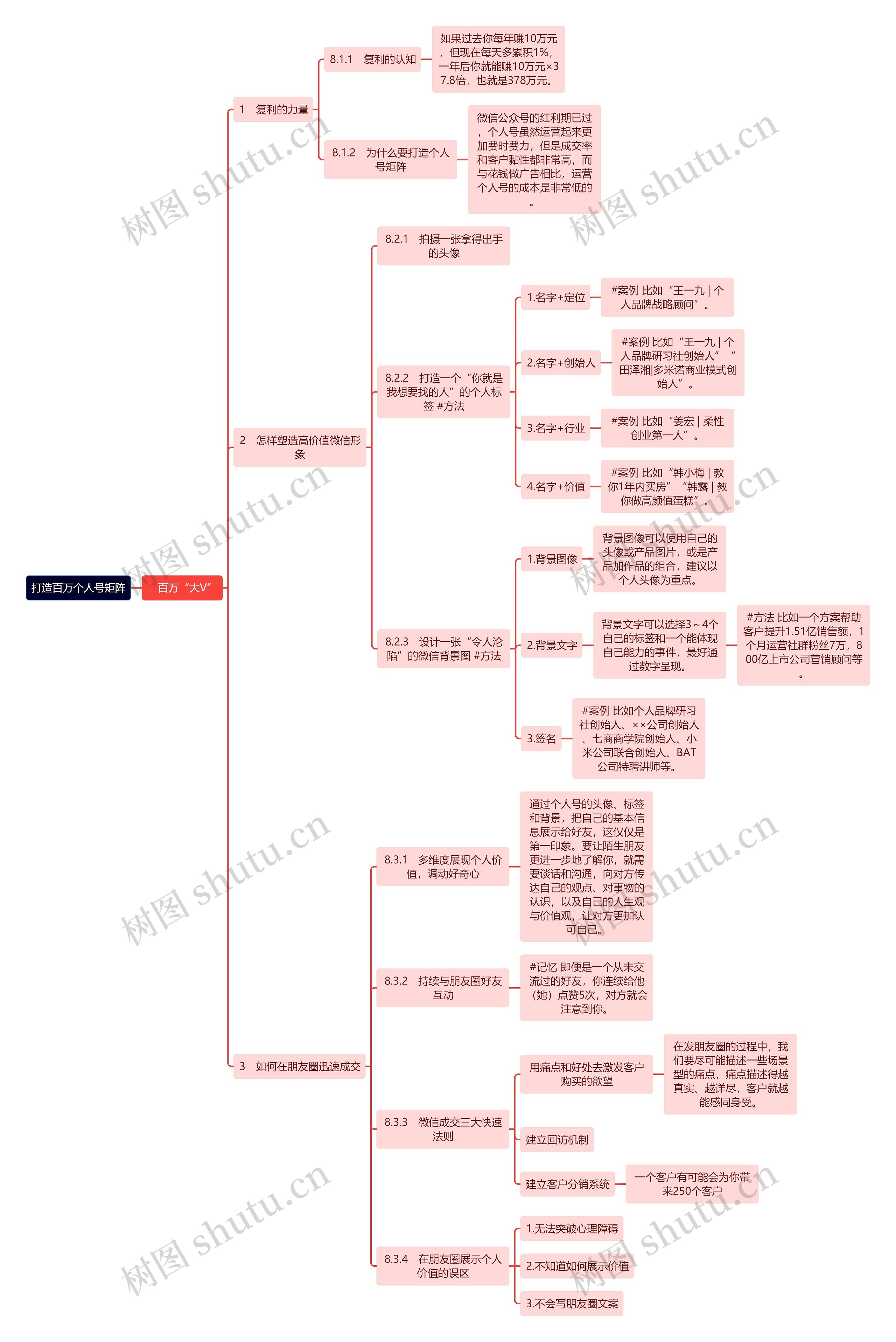 打造百万个人号矩阵思维导图