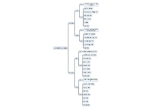 中医知识足太阴脾经和足少阴肾经思维导图