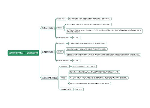 医学检验学知识：阴道分泌物思维导图