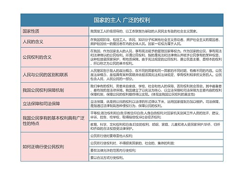 八年级政治下册国家的主人 广泛的权利思维导图