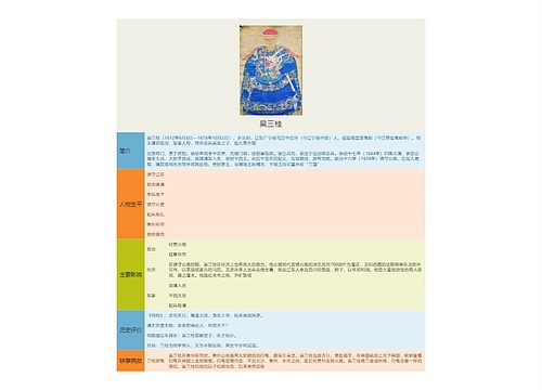 吴三桂思维导图思维导图