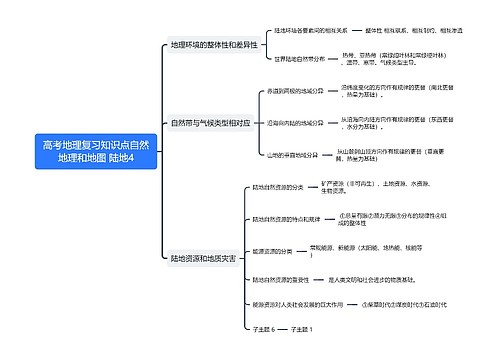 高考地理复习知识点自然地理和地图 陆地4