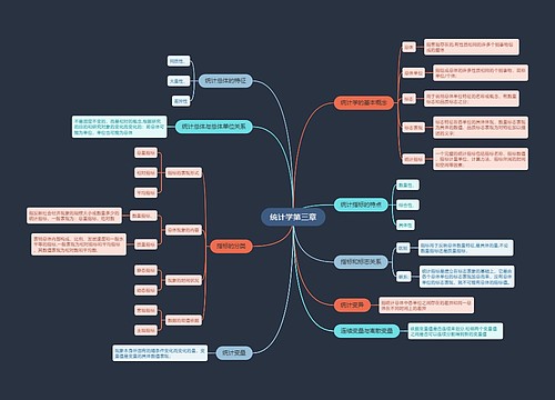 统计学第三章思维导图
