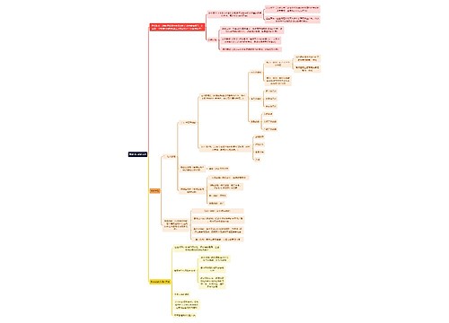 人力资源管理学知识目标制定战略选择思维导图