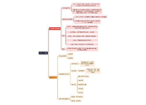 人力资源管理学知识经营决策与管理思维导图