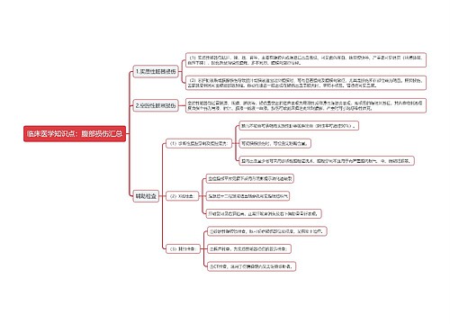 临床医学知识点：腹部损伤汇总思维导图