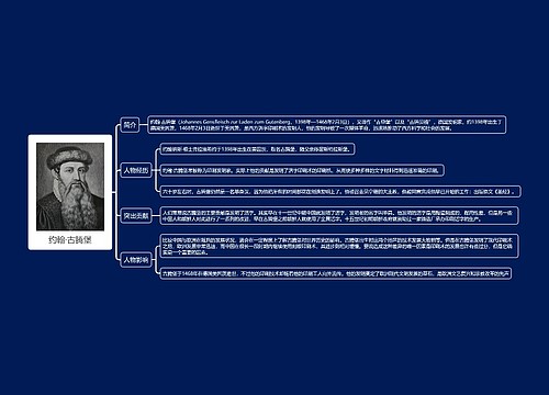 约翰·古腾堡思维导图思维导图