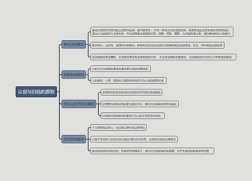 认定与归结思维导图