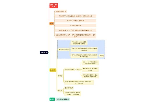 建筑学知识图拉真广场思维导图