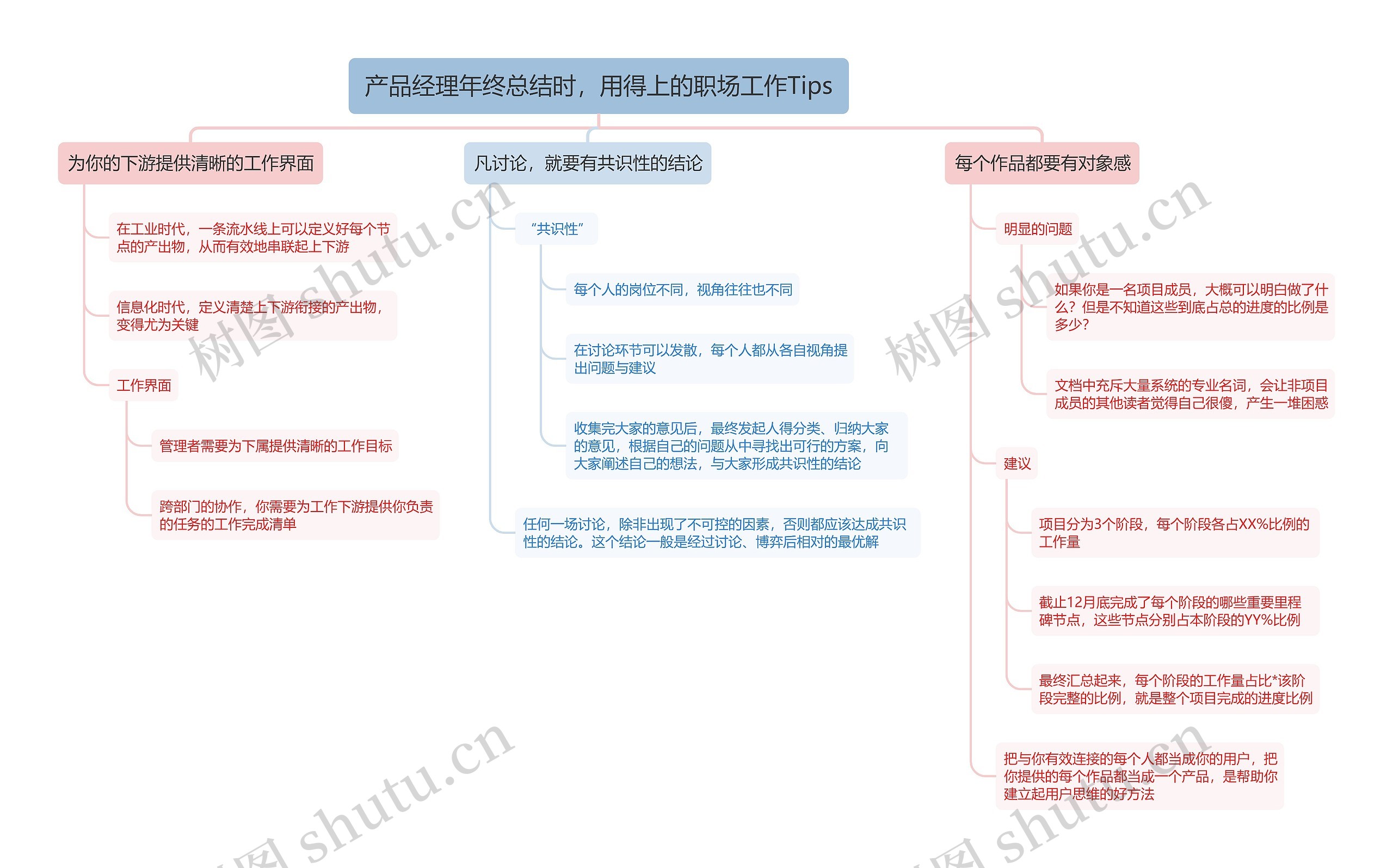 产品经理年终总结，用得上的职场工作Tips