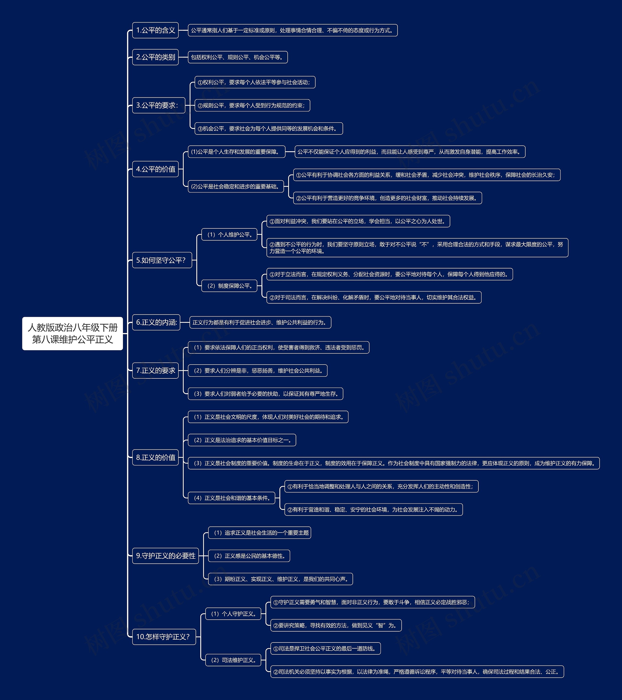 人教版政治八年级下册第八课维护公平正义思维导图