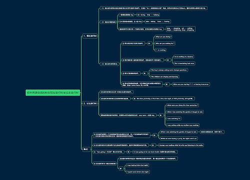 初中英语动词的时态现在进行时与过去进行时思维导图