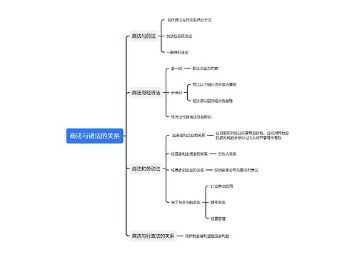 商法与诸法的关系