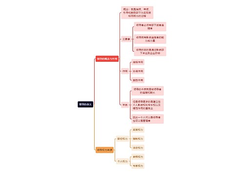 人力资源管理学知识领导的含义思维导图