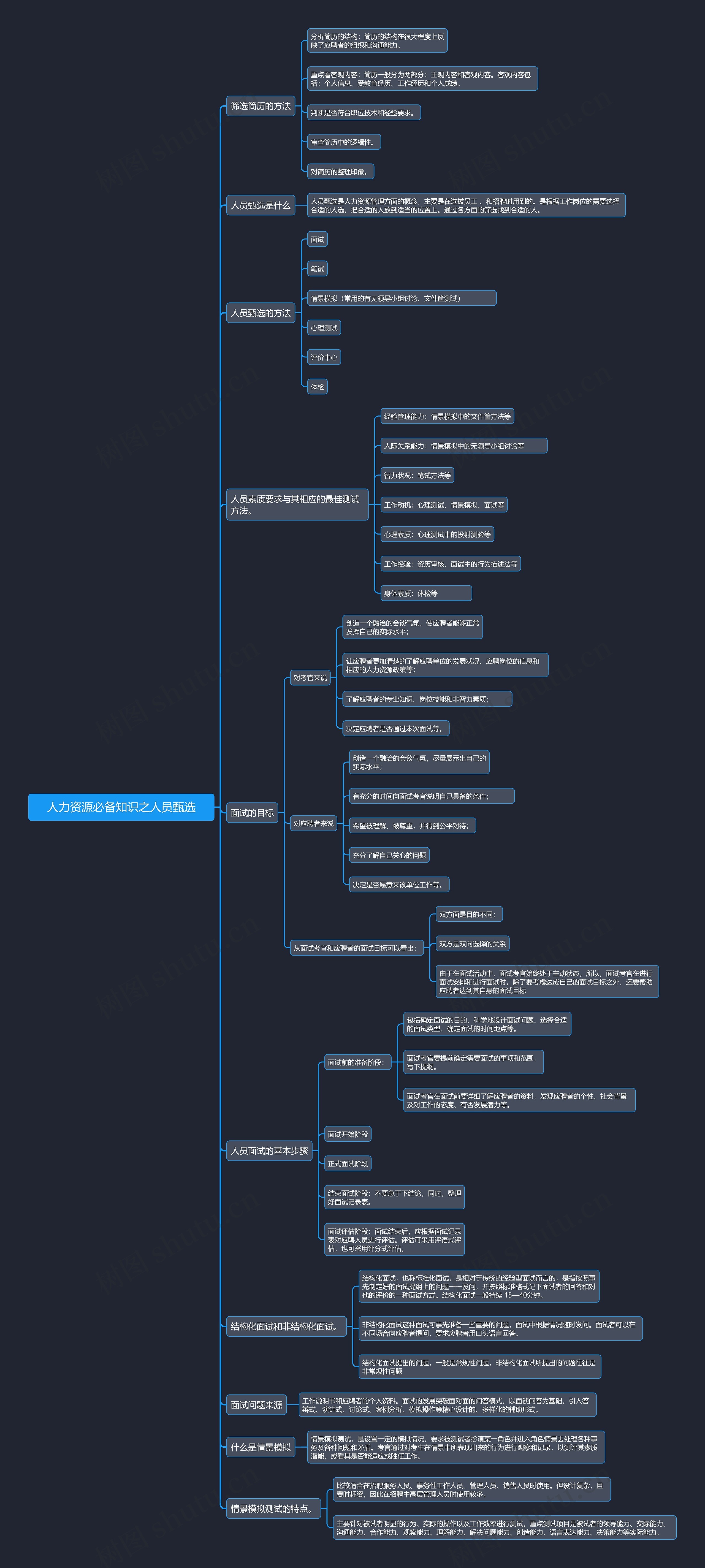 人力资源必备知识之人员甄选思维导图