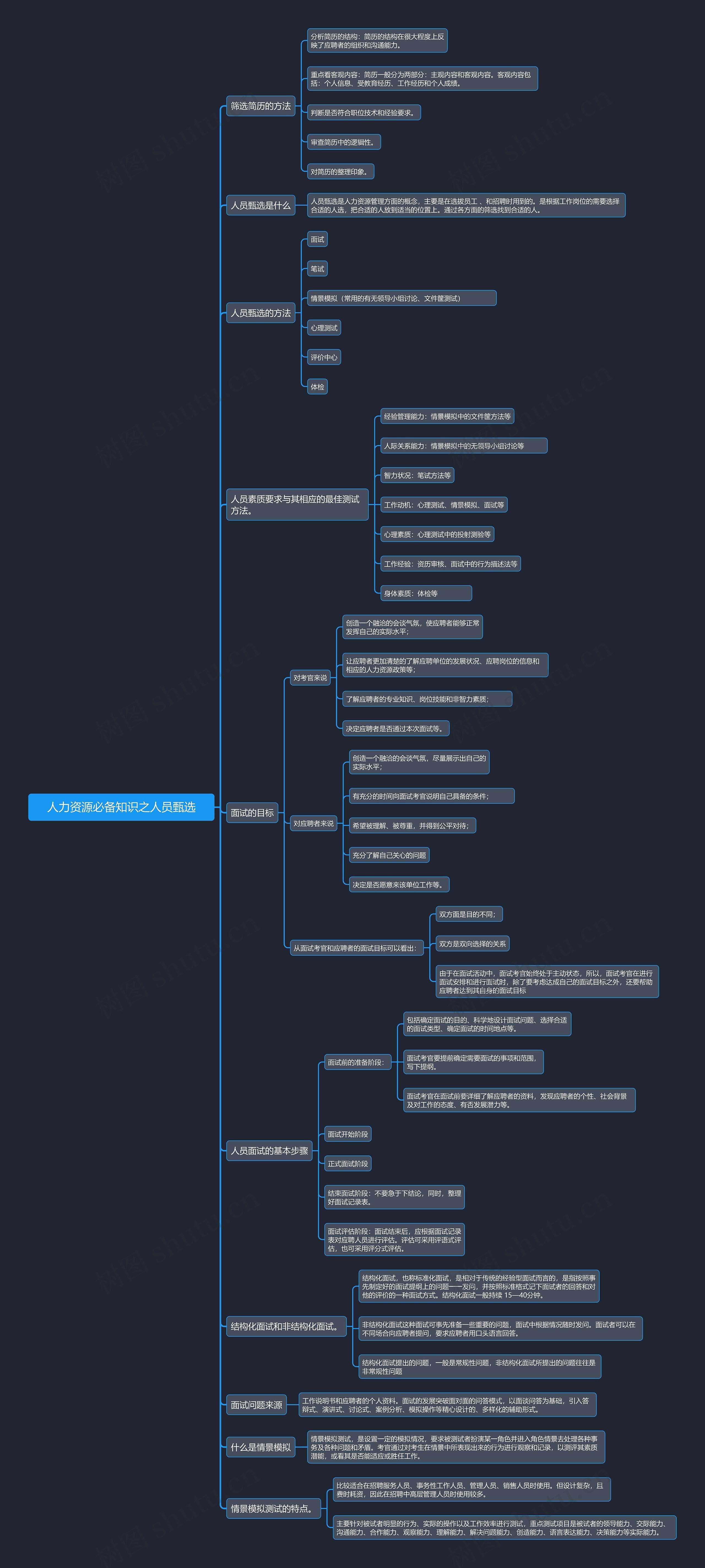 人力资源必备知识之人员甄选思维导图高清图 人力资源必备知识之人员甄选思维导图